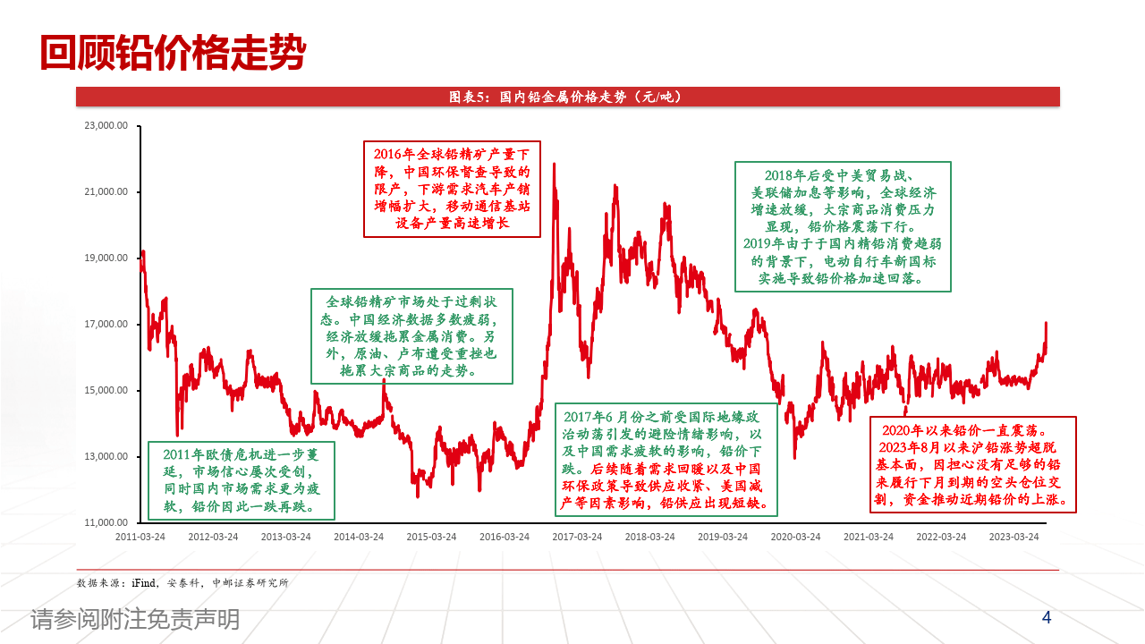 （2025年1月8日）今日沪铅期货和伦铅最新价格查询