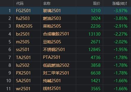 (2025年1月8日)今日玻璃期货最新价格行情查询