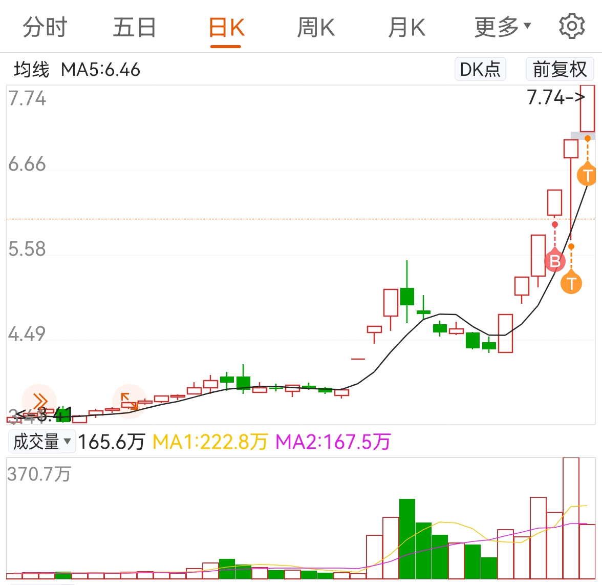 顺钠股份录得9天8板