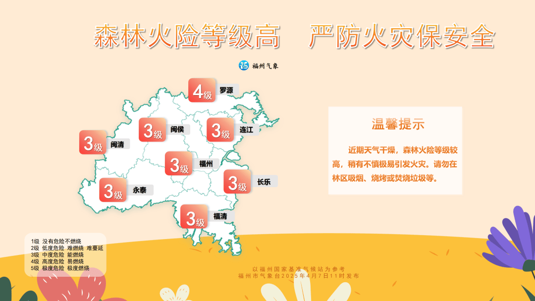 民航局:严密防范极端天气风险 切实抓好雷雨季节生产组织和安全管理