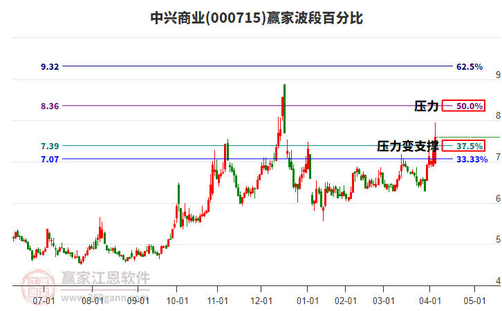 中兴商业:聘任李树飞为公司总裁