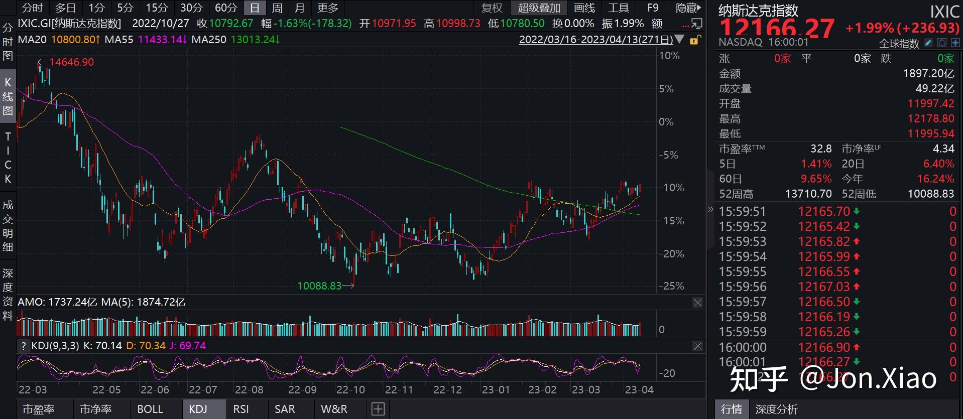 4月信贷数据回落 或受到三方面因素影响