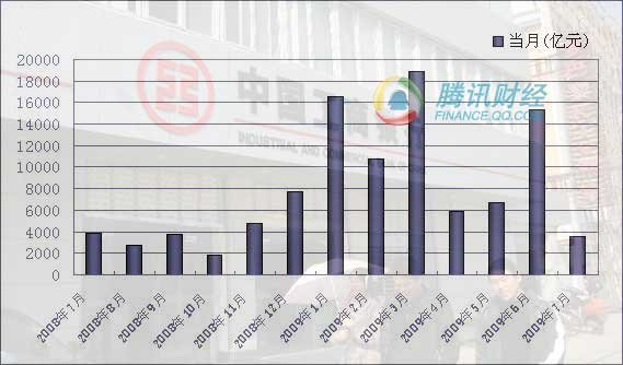 4月信贷数据回落 或受到三方面因素影响