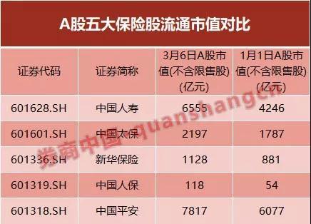 保险板块午后拉升,中国人保涨停