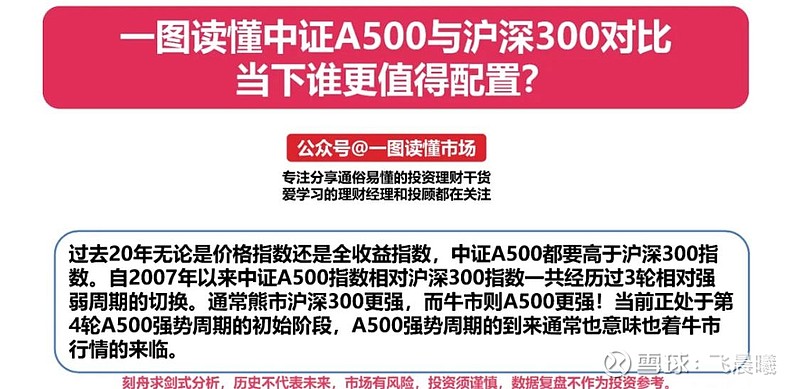 联接基金即将分红 长期资金有望增配成分股 A500指数ETF(159351)盘中换手超14%居全市场同类第一