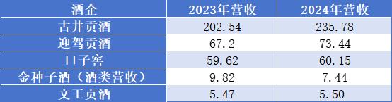 与徽酒“榜眼”渐行渐远,口子窖2024年业绩增势乏力,全国化推进道阻且长