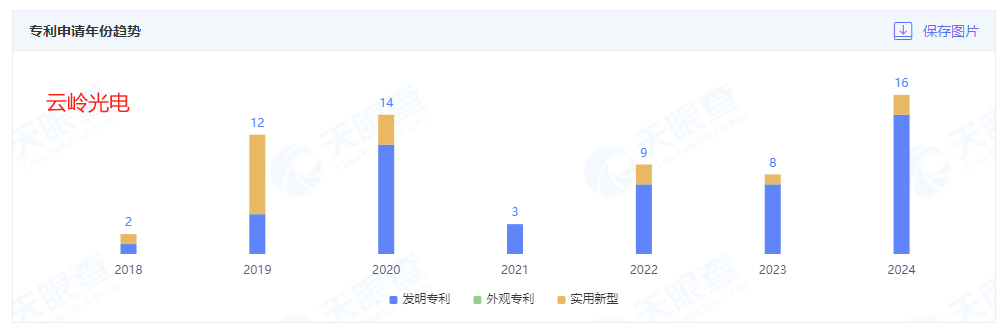 华工科技:子公司拟设合资公司 聚焦3D增材SLM制造技术应用