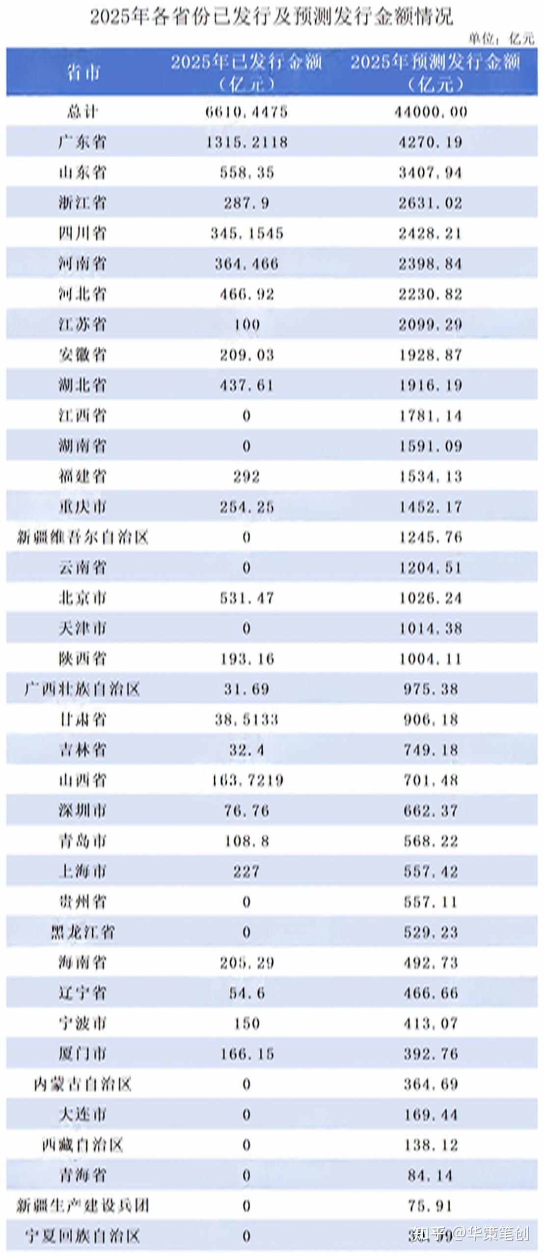 涉及专项债收储土地，二季度以来爆发式增长