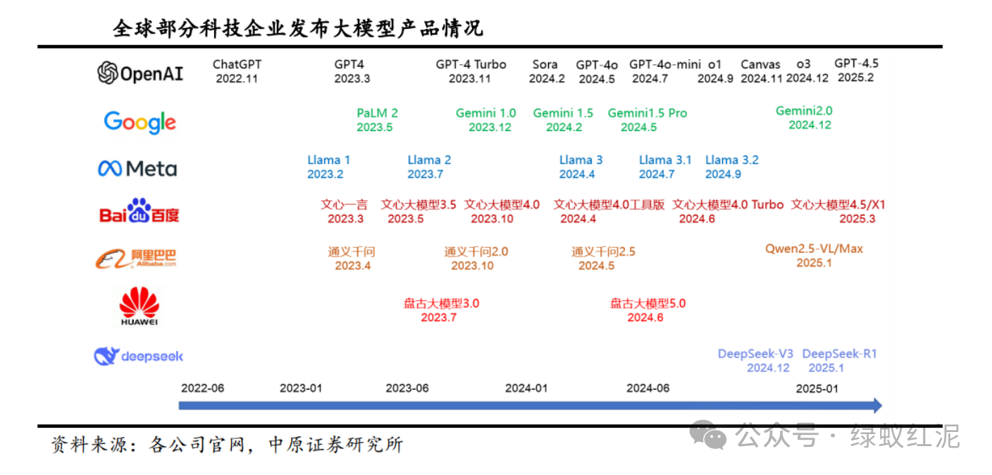 AI芯片重大突破,大语言模型能耗减半!概念股市值超1.2万亿元,研发强度显著高于A股整体水平