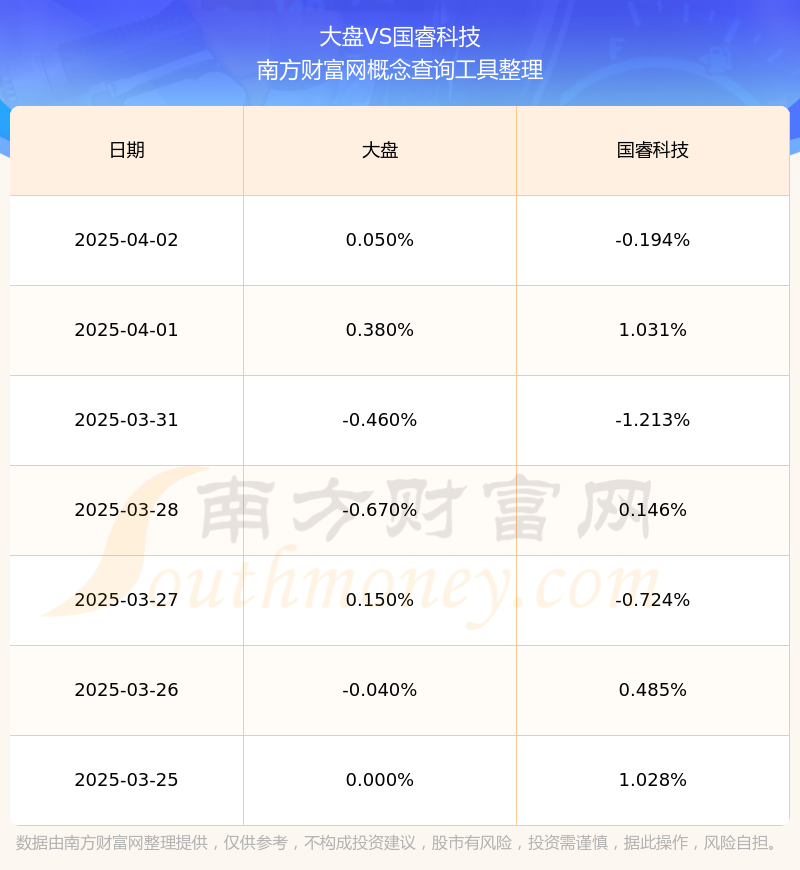 国睿科技:公司雷达产品覆盖军工电子等国家重大战略需求及民生重点领域