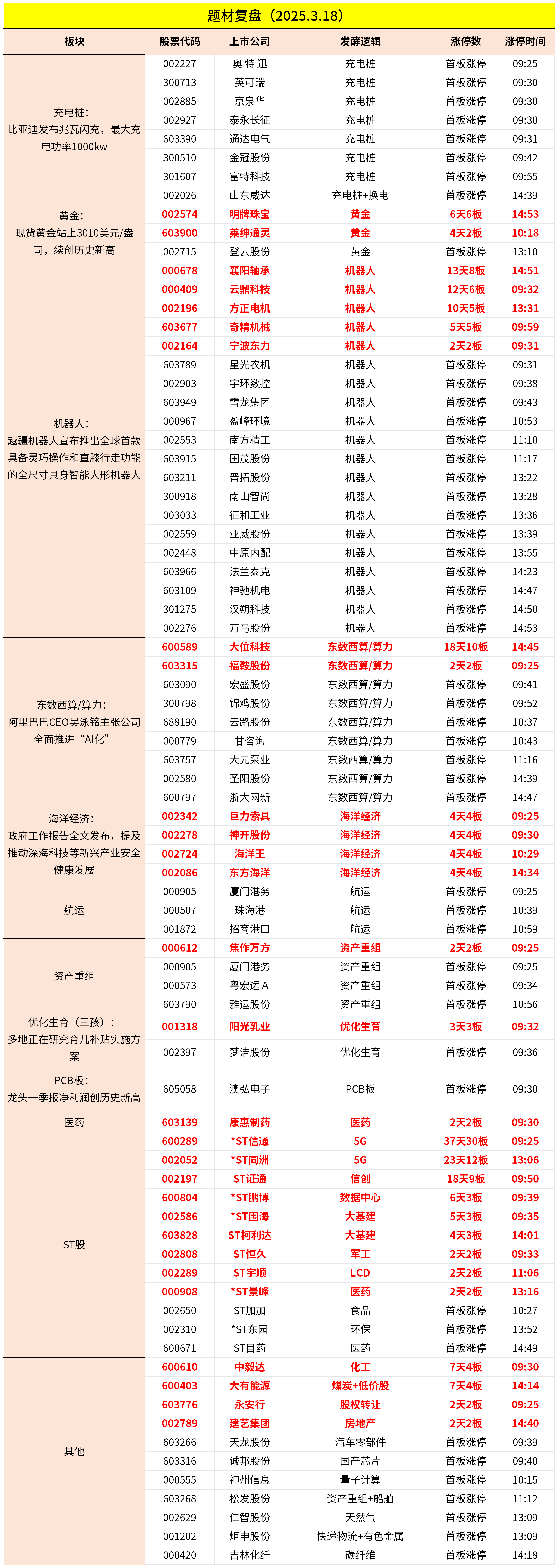 人形机器人概念再活跃,铭科精技、日盈电子涨停,兆丰股份涨超10%