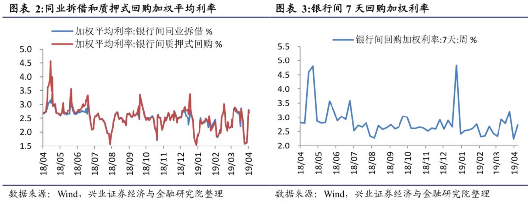 隔夜shibor报1.6540% 上涨25.0个基点