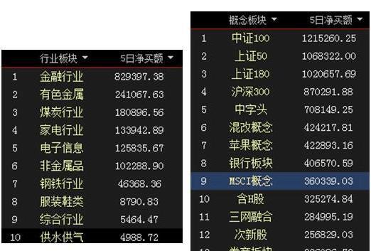 恒鑫生活龙虎榜数据(5月15日)