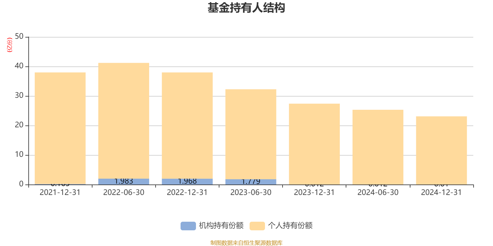 2024年西非央行(BCEAO)持有价值超过25000亿西郎黄金