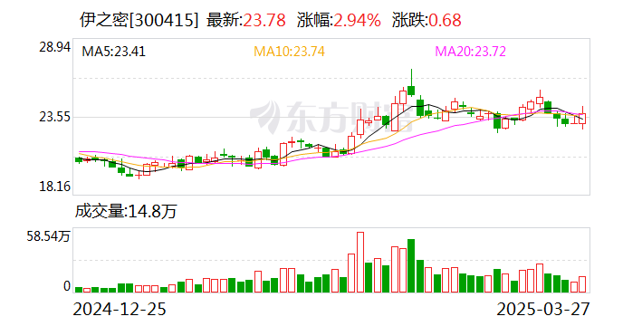 华胜天成:公司目前无机器人相关业务
