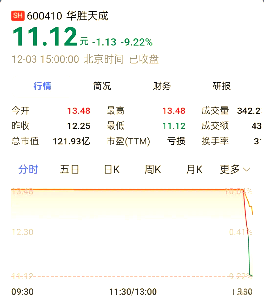 华胜天成:公司目前无机器人相关业务