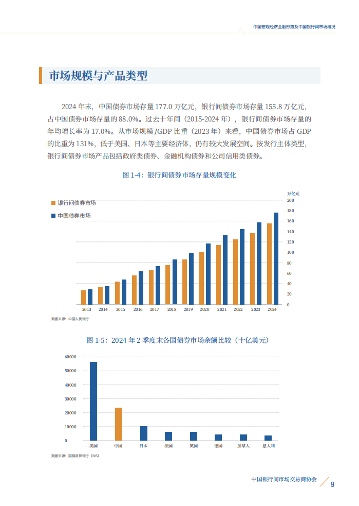 前4月银行间市场债券承销排行哪家强?这4家银行包揽前四,超过2000亿元 超半数机构承销民企债