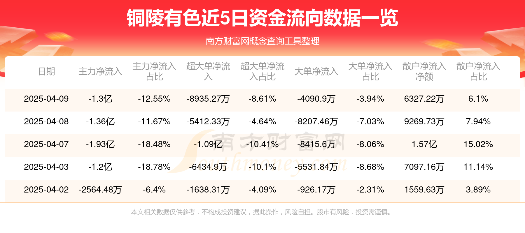 铜陵有色:预计铜需求具有长期增长趋势