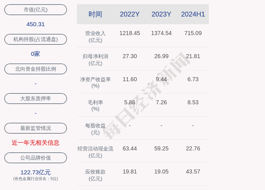 铜陵有色:预计铜需求具有长期增长趋势