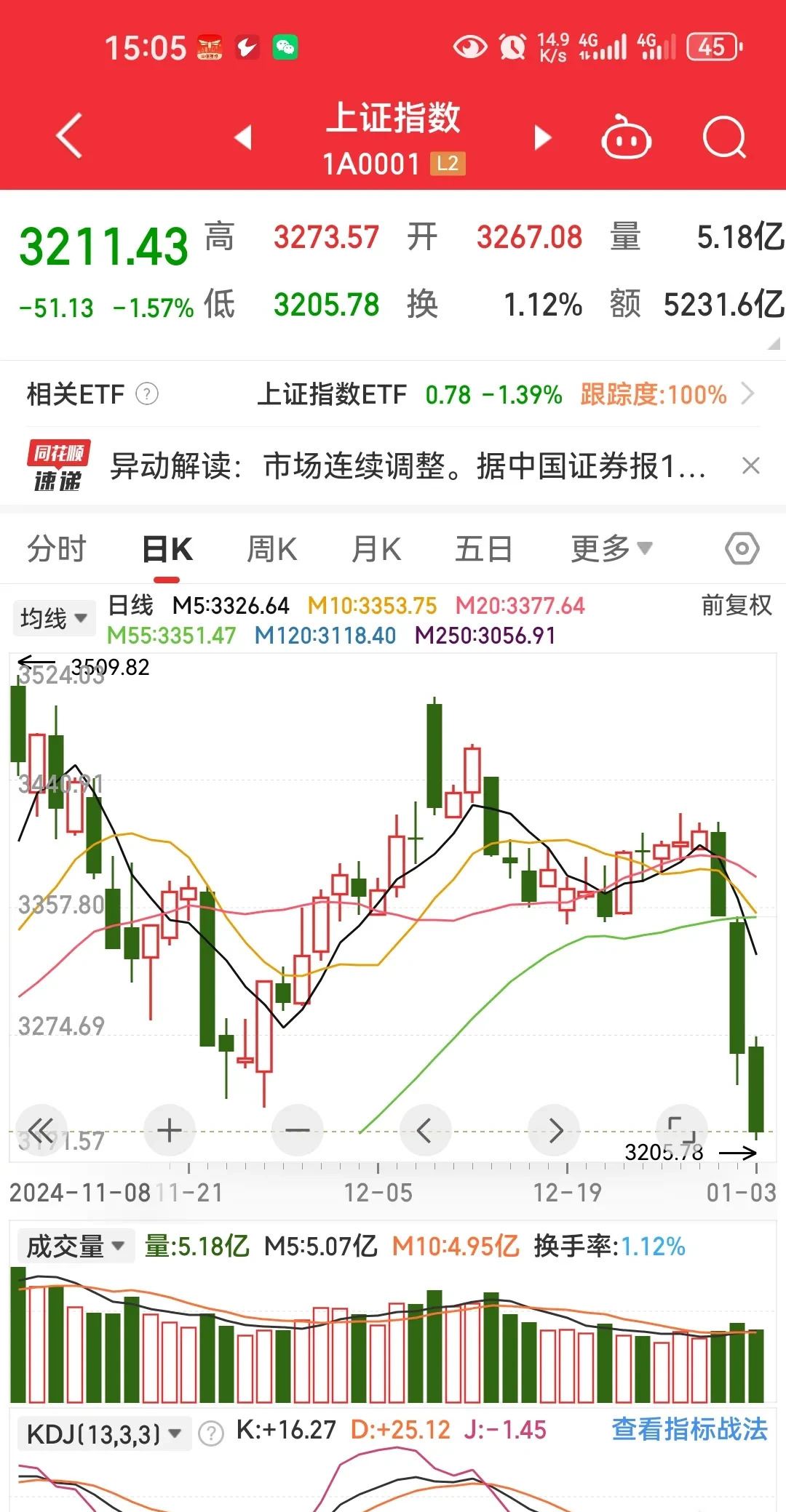 今日830只个股突破五日均线