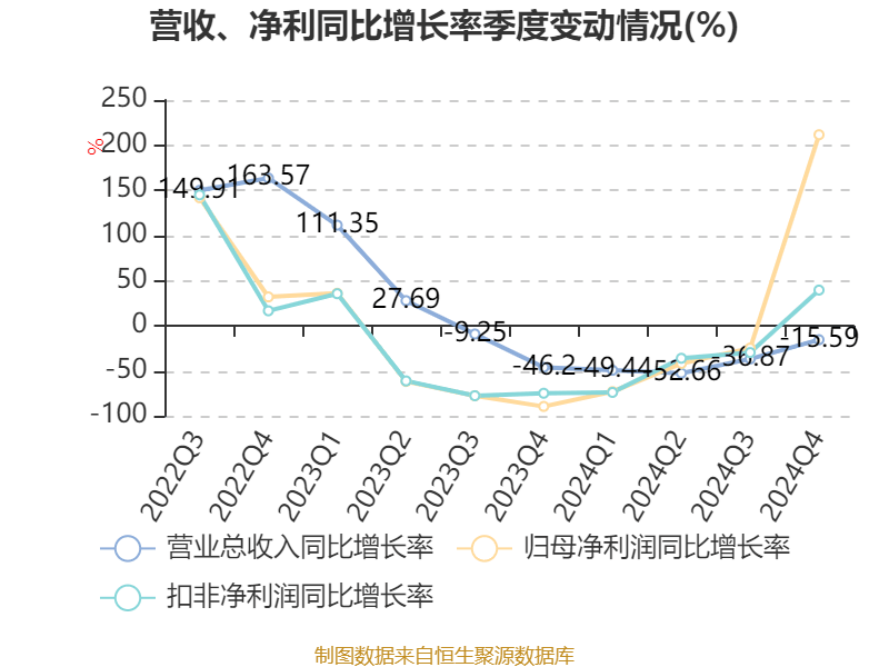 广汇能源：控股股东广汇集团拟转让15.03%公司股份