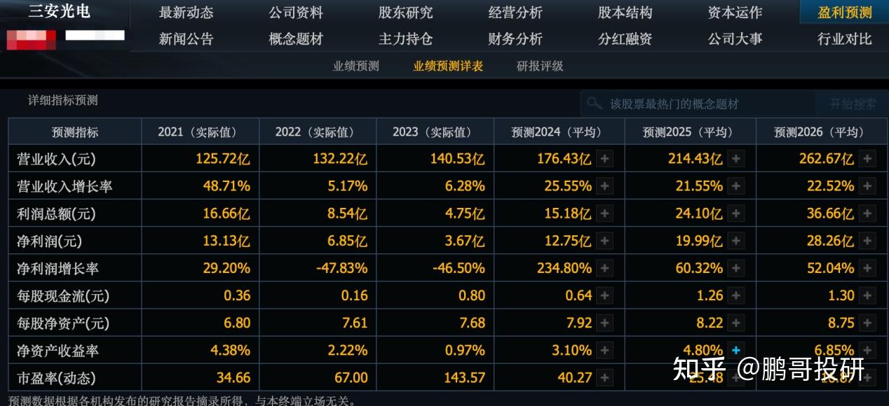 A股股票回购一览:49家公司披露回购进展