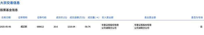 鼎通科技5月16日大宗交易成交1124.42万元