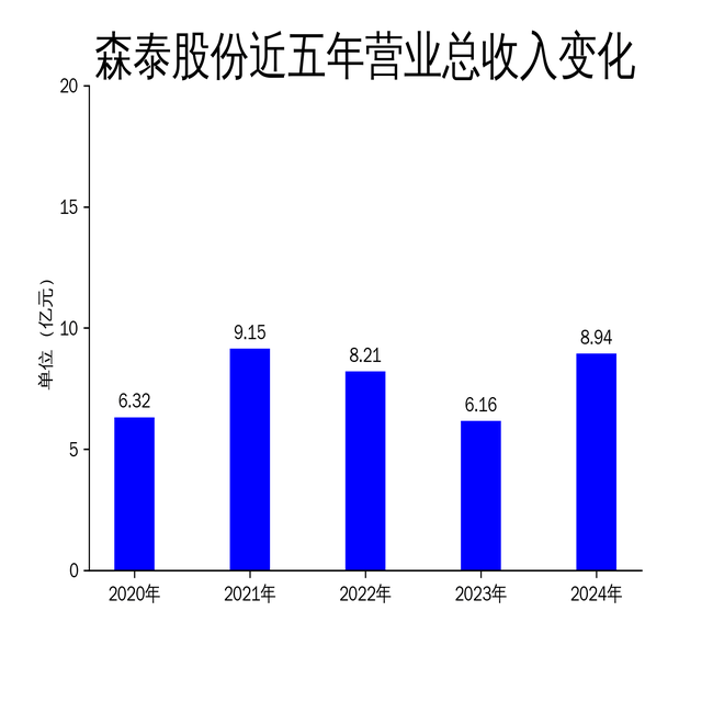 德国法兰克福DAX指数ETF今日合计成交额32.89亿元,环比增加695.26%