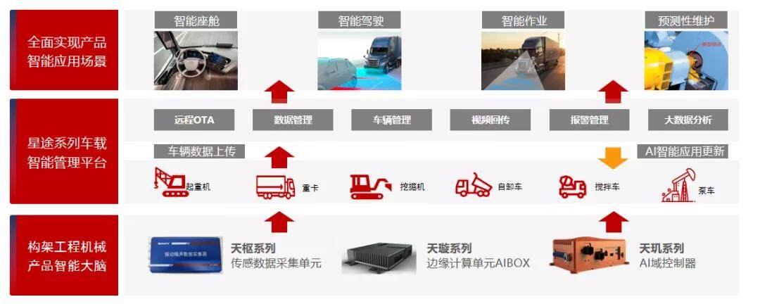 冯杰:水下AI算法平台推动水下探测智能化发展