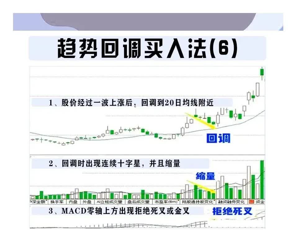 高位回调10%!黄金见顶了吗?机构最新发声