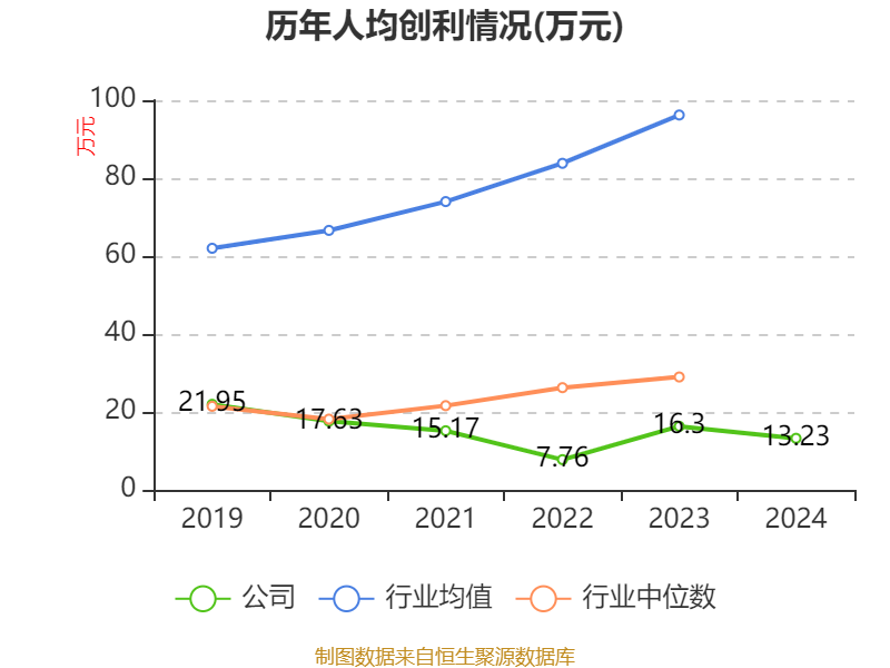高档酒“以价补量”难掩增长乏力,伊力特2024年业绩双降,一季度突增超亿元短期借款