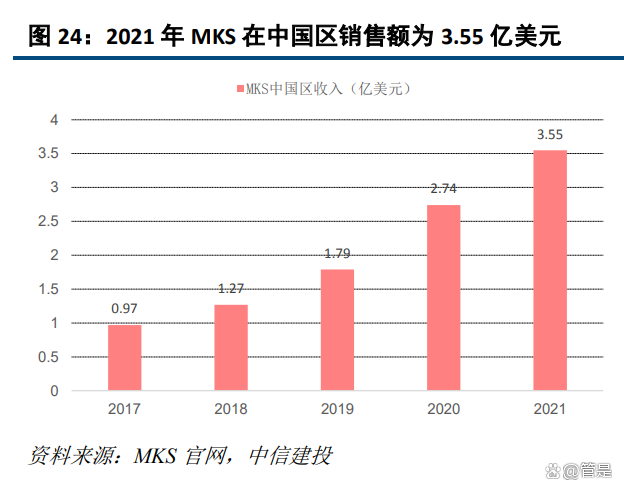 国林科技:国林半导体少量型号产品处于小批量订单验证阶段