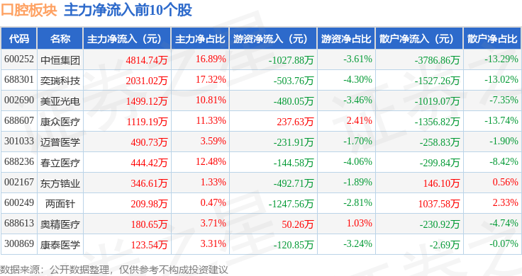 中洲特材龙虎榜数据（5月19日）