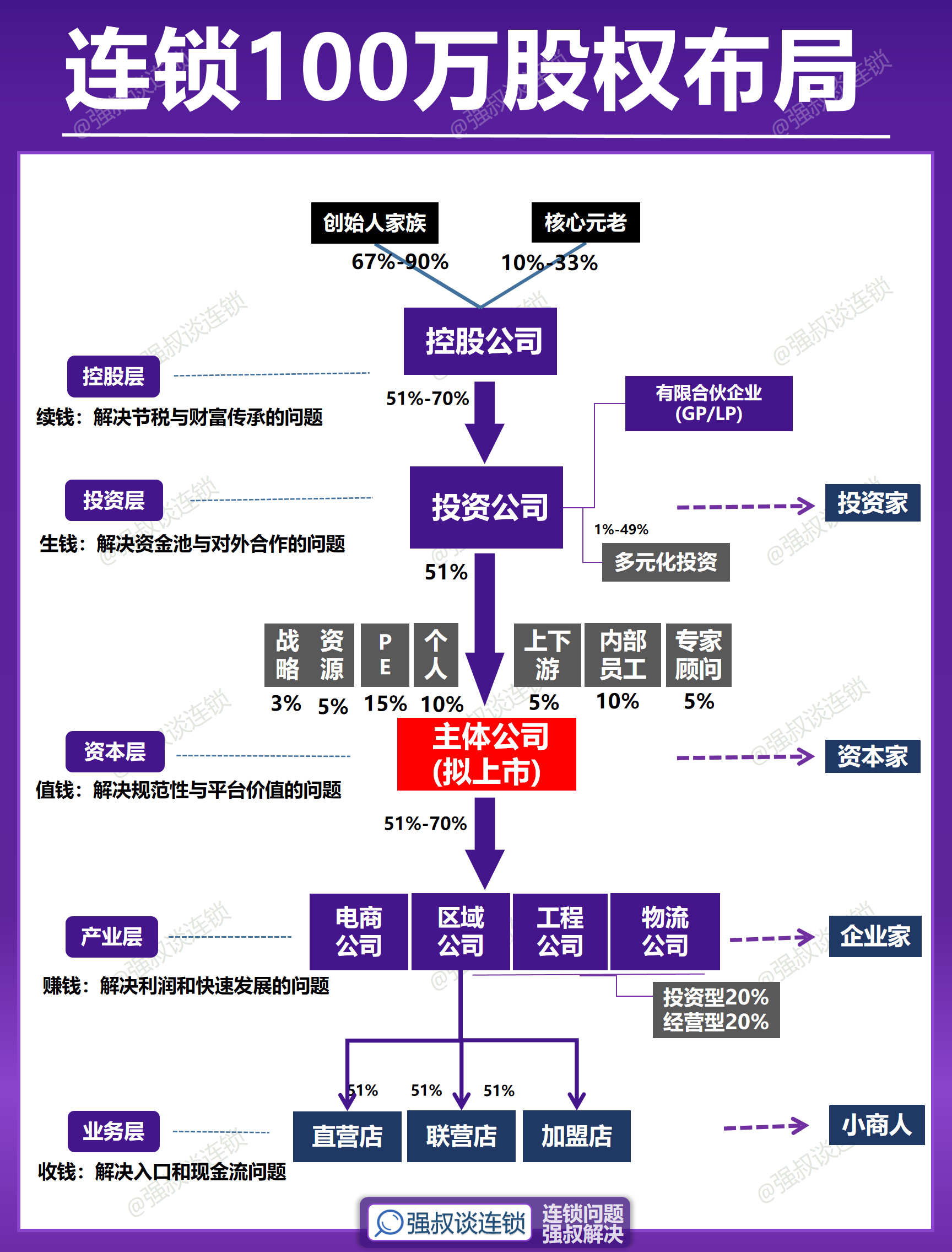 主业承压的双汇发展:“第二曲线”利润翻倍难掩微利现状,经销商数量增收入降