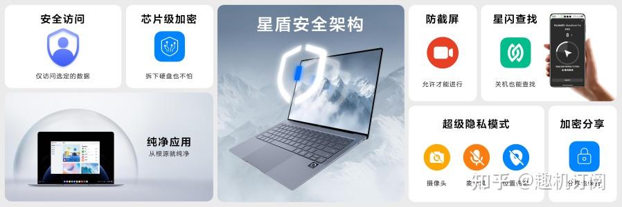 记者实测华为首款鸿蒙折叠电脑:自带隐形键盘,小红书秒变“大红书”!