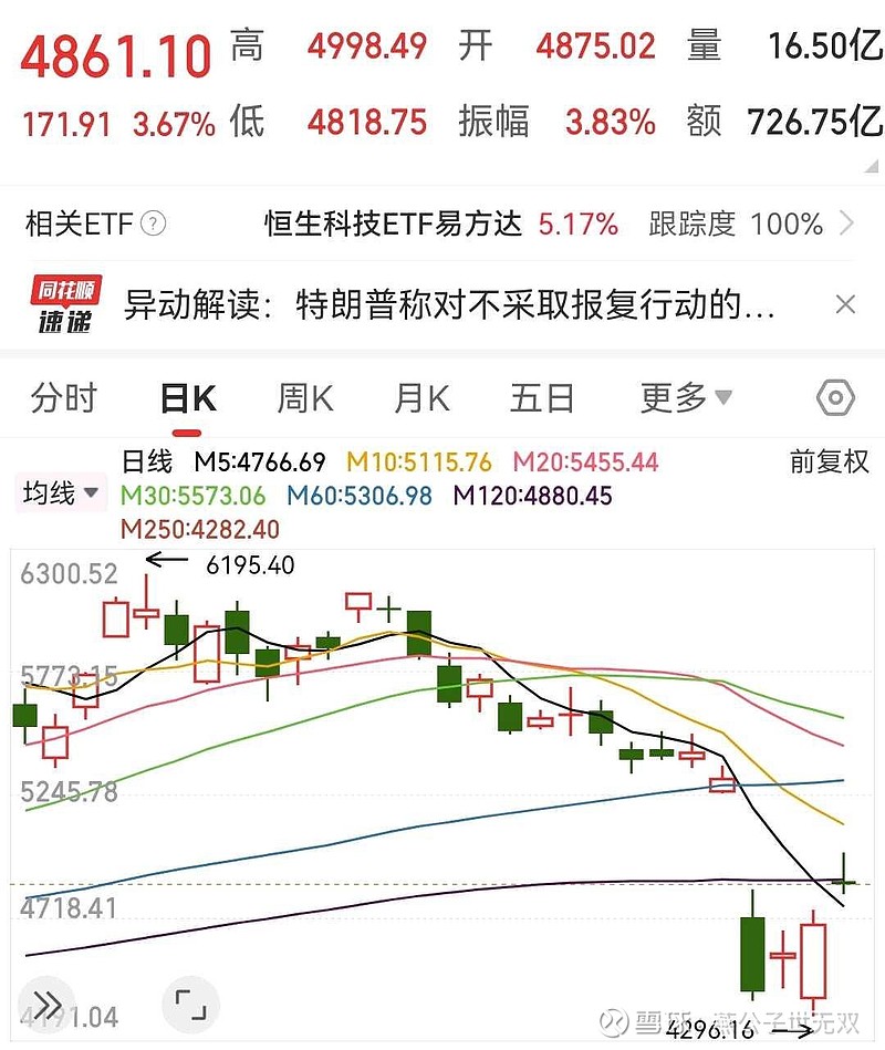 1062只股短线走稳 站上五日均线