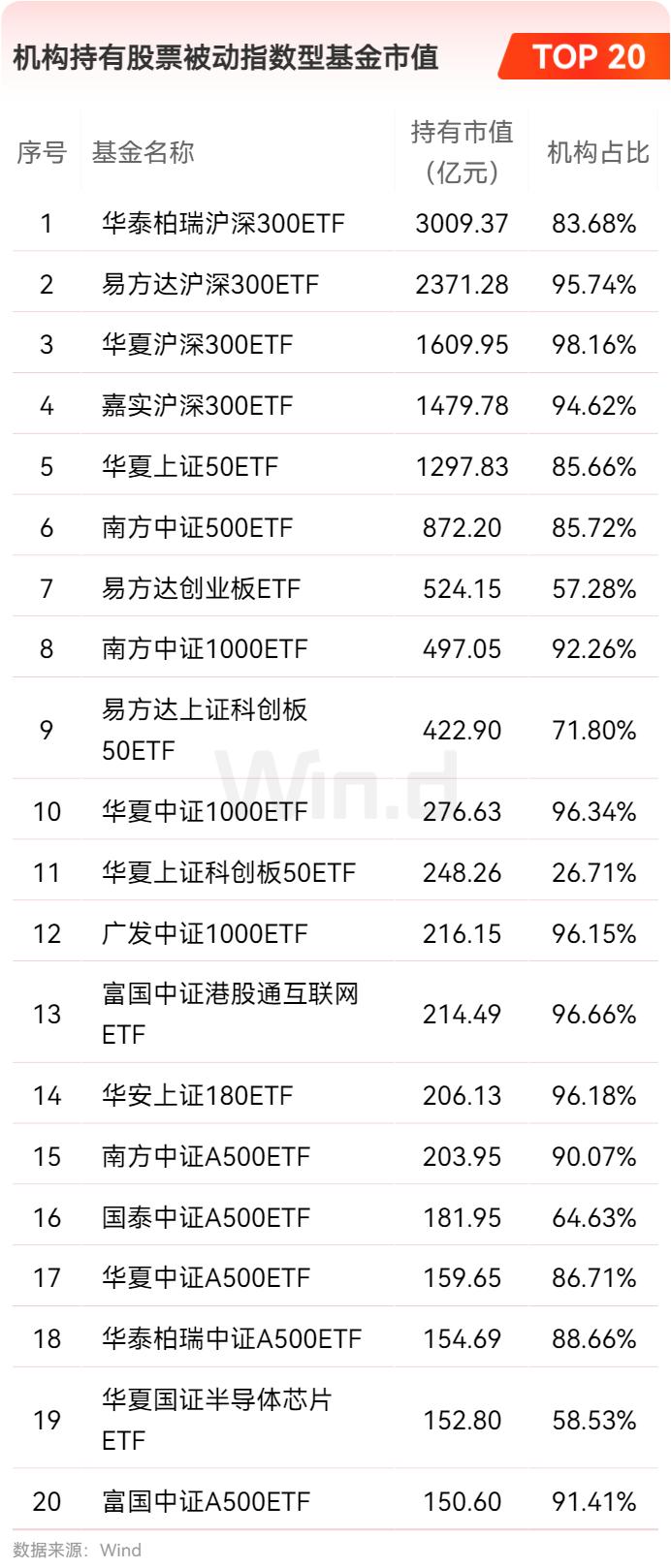 外商独资公募转战债基:从加速布局到规模与业绩之困