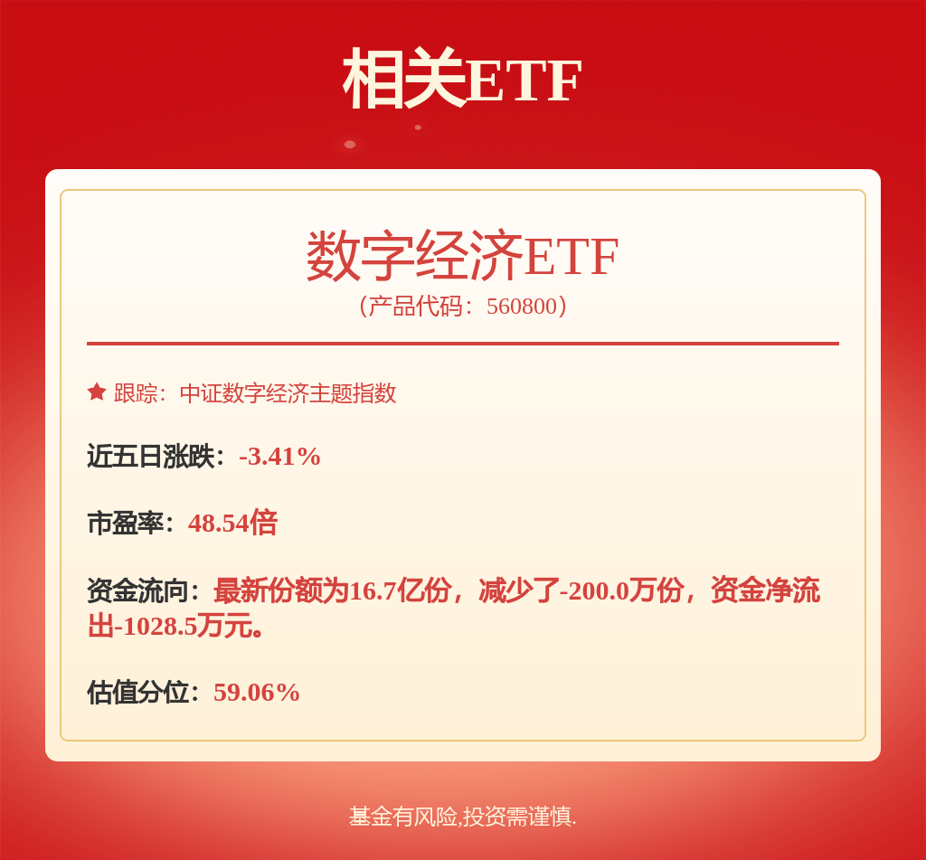利空突袭!突然,全线下调!