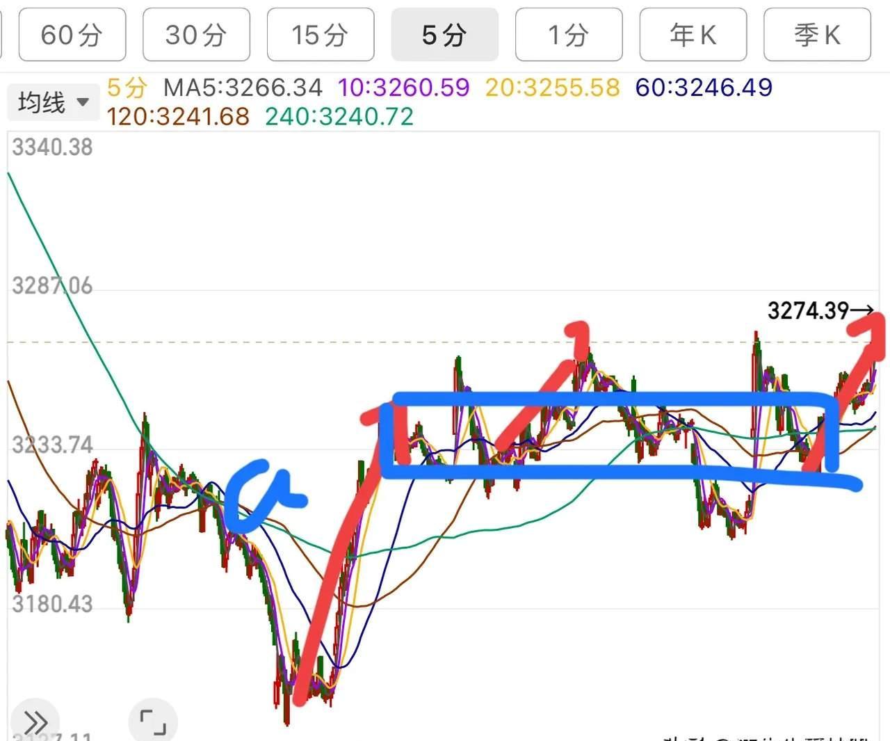 哔哩哔哩绩后涨超6%，恒生科技指数ETF（513180）午后震荡向上