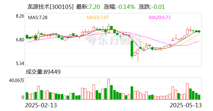 ST明诚:5月21日召开董事会会议