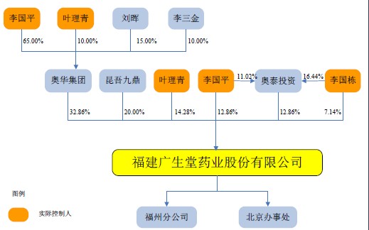 广生堂：控股子公司利托那韦片获药品注册证书