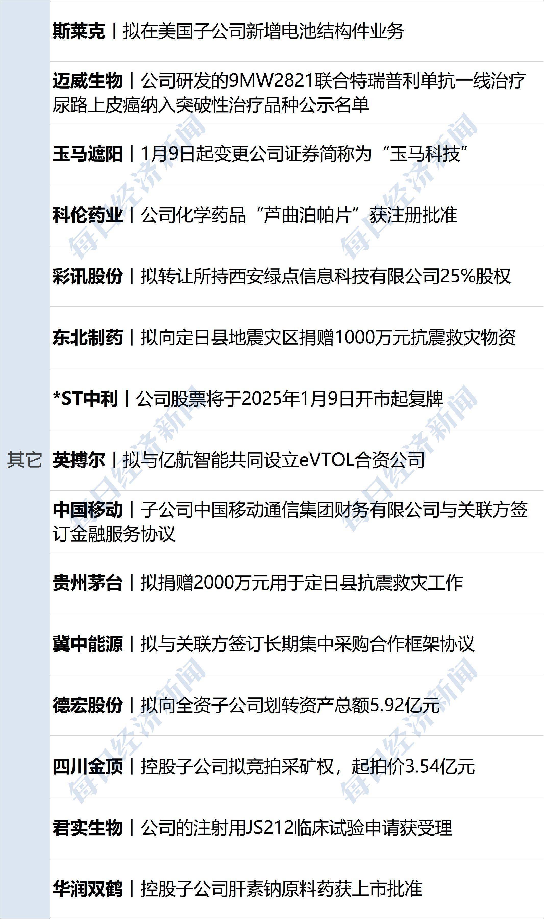 事关降息!美联储官员密集表态