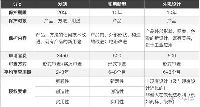 上海洗霸:拟购买专利资产并投资设立控股子公司