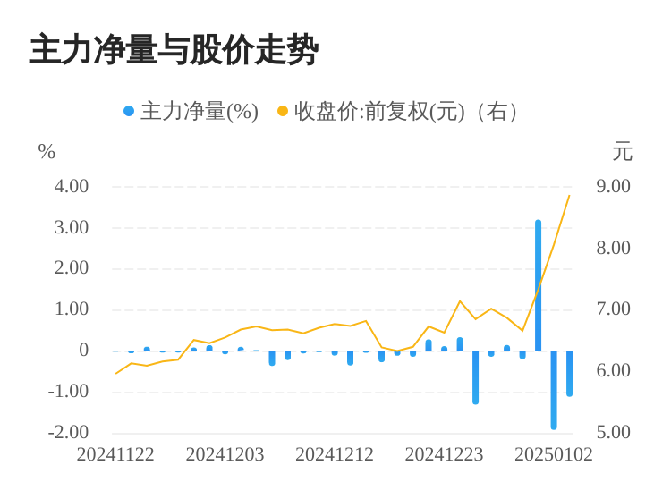 君禾股份:公司高管对未来发展充满信心看好公司前景和内在价值