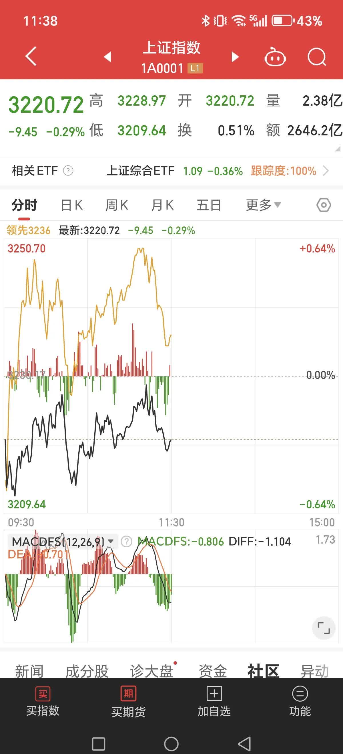 华夏幸福跌停,沪股通龙虎榜上净买入1214.50万元