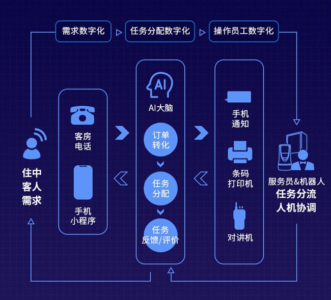 直击协创数据业绩说明会:盈利再创佳绩 致力成为全球领先“综合性云服务平台”