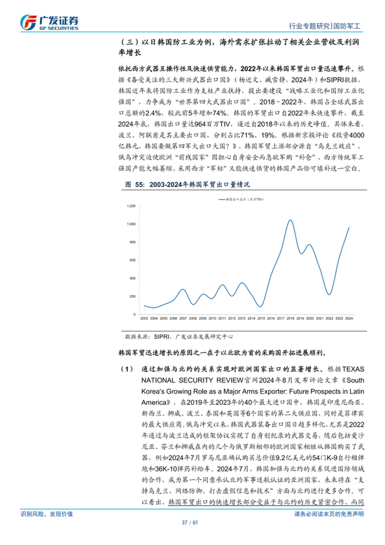国睿科技:军贸业务市场规模保持稳步增长的态势