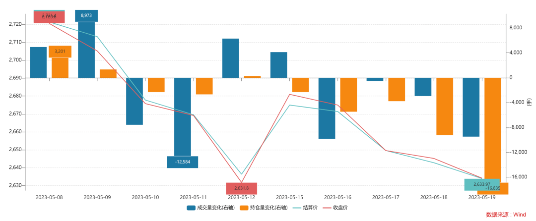 南京港振幅22.26%,2机构现身龙虎榜