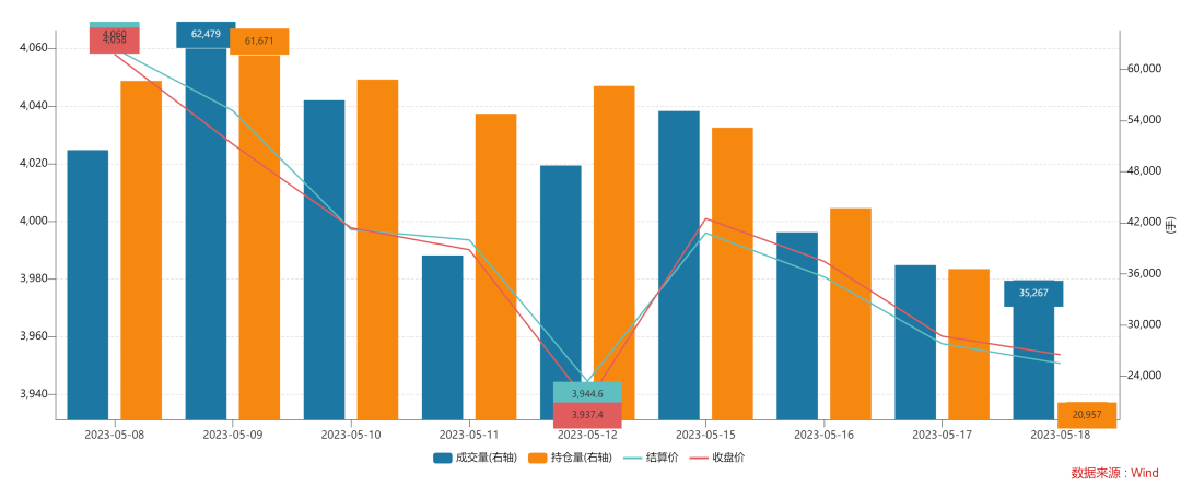 南京港振幅22.26%,2机构现身龙虎榜