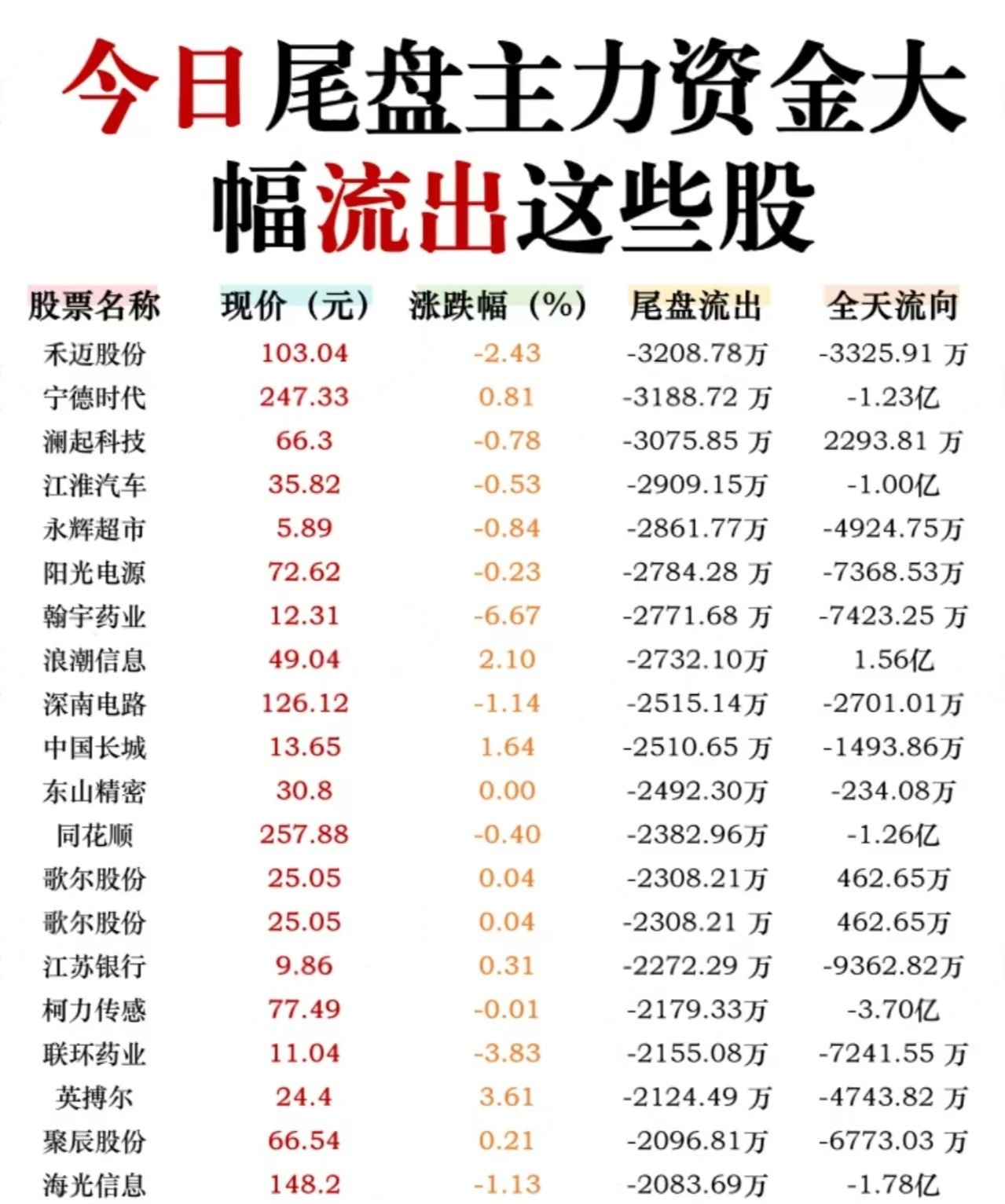 环氧丙烷概念下跌3.41%,主力资金净流出18股